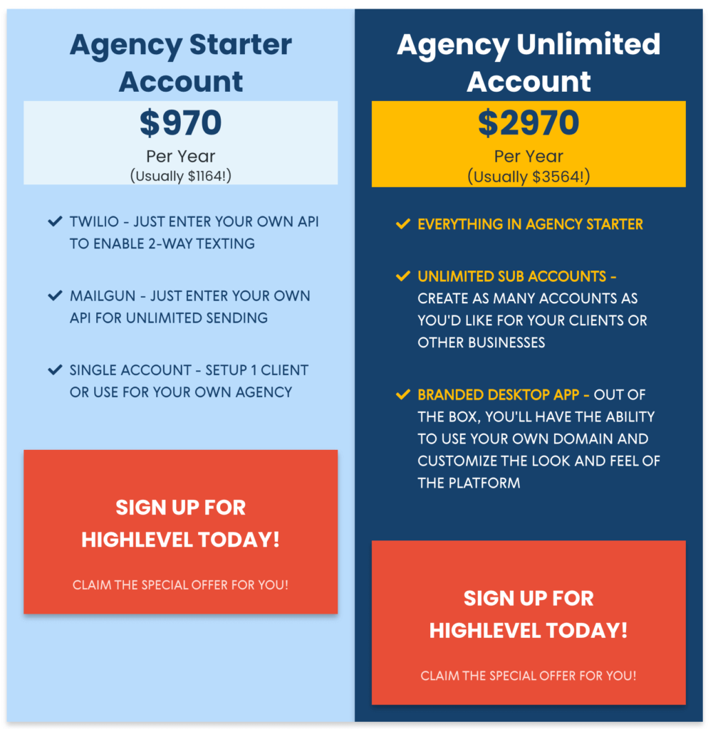 HighLevel Agency Annual Pricing Plan at Discounted Rate