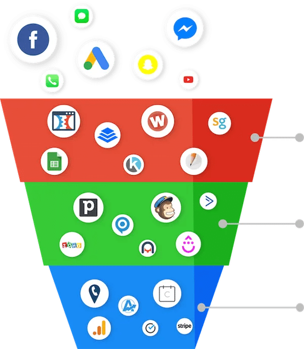 Applications that HighLevel CRM replaces