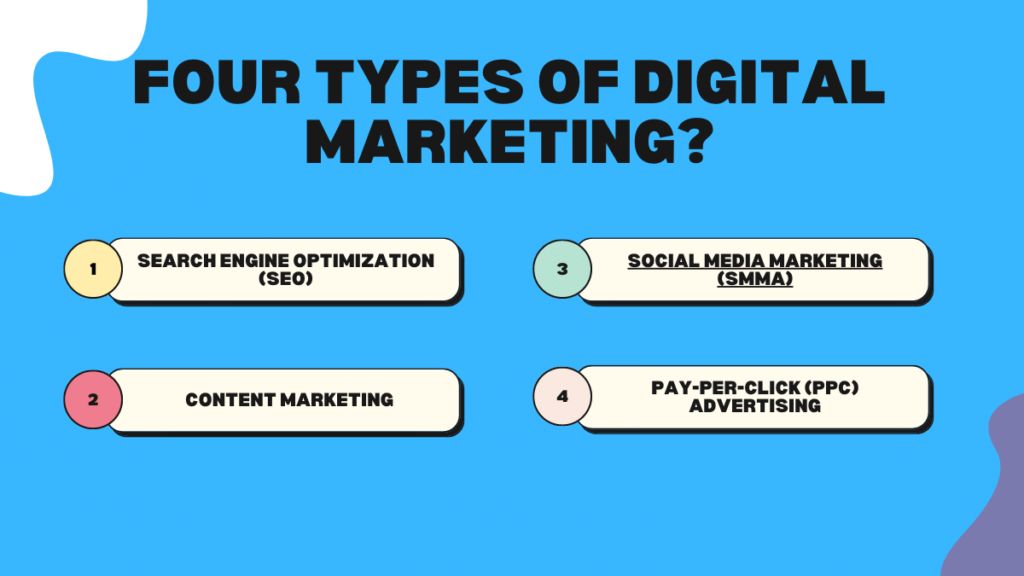 Four Types Of Digital Marketing